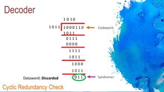 Cyclic Redundancy Check
Decoder
1 0 0 0 1 1 0
1
1 0 1 1 Codeword
0 1 0
1 0 1 1
0 1 1 1
0 0 0 0
1 1 1 1
1 0 1 1
1 0 0 0
1 0 1 1
0 1 1 SyndromeDataword: Discarded
 