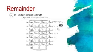 Remainder
(n - k bits in general) in length
 