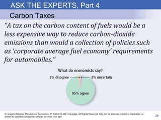 N. Gregory Mankiw, Principles of Economics, 9th Edition © 2021 Cengage. All Rights Reserved. May not be scanned, copied or duplicated, or
posted to a publicly accessible website, in whole or in part.
ASK THE EXPERTS, Part 4
Carbon Taxes
“A tax on the carbon content of fuels would be a
less expensive way to reduce carbon-dioxide
emissions than would a collection of policies such
as ‘corporate average fuel economy’ requirements
for automobiles.”
28
 