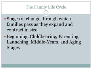 The Family Life Cycle

 Stages of change through which
  families pass as they expand and
  contract in size.
 Beginning, Childbearing, Parenting,
  Launching, Middle-Years, and Aging
  Stages
 