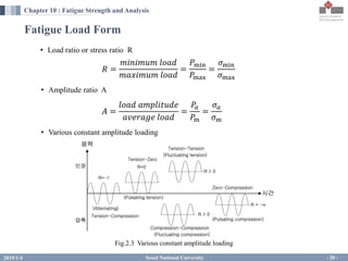Chapter 10_Fatigue Strength and Analysis_v2.pdf
