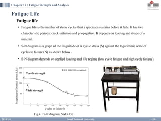 Fatigue Analysis Example Chapter 10_Fatigue Strength and Analysis_v2.pdf