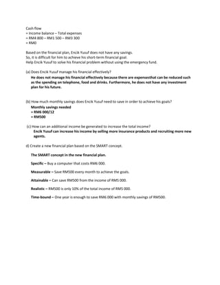 Cash flow
= Income balance – Total expenses
= RM4 800 – RM1 500 – RM3 300
= RM0
Based on the financial plan, Encik Yusuf does not have any savings.
So, it is difficult for him to achieve his short-term financial goal.
Help Encik Yusuf to solve his financial problem without using the emergency fund.
(a) Does Encik Yusuf manage his financial effectively?
He does not manage his financial effectively because there are expensesthat can be reduced such
as the spending on telephone, food and drinks. Furthermore, he does not have any investment
plan for his future.
(b) How much monthly savings does Encik Yusuf need to save in order to achieve his goals?
Monthly savings needed
= RM6 000/12
= RM500
(c) How can an additional income be generated to increase the total income?
Encik Yusuf can increase his income by selling more insurance products and recruiting more new
agents.
d) Create a new financial plan based on the SMART concept.
The SMART concept in the new financial plan.
Specific – Buy a computer that costs RM6 000.
Measurable – Save RM500 every month to achieve the goals.
Attainable – Can save RM500 from the income of RM5 000.
Realistic – RM500 is only 10% of the total income of RM5 000.
Time-bound – One year is enough to save RM6 000 with monthly savings of RM500.
 