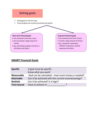  Setting goals is the first step
 Financial goals set must be prioritized and specific.
SMART Financial Goals
Specific A goal must be specific
Know what you want!
Measurable Goal can be calculated – how much money is needed?
Attainable Can it be achieved with the current income/savings?
Realistic Can it be achieved? Is it logic?
Time-bound Have to achieve in ______________ ?
Short-term financial goals
 Can achieved in less than a year
 Do not involve a large amount of
money
 Eg., purchasing a laptop, furniture, a
cell phone and others.
Long-term financial goals
 Can achieved more than 5 years
 Involve a large amount of money
 Eg., savings for retirement,
children’s education, medical
expenses and others.
Setting goals
 