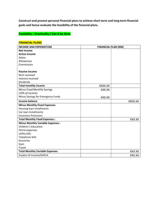 Construct and present personal financial plans to achieve short-term and long-term financial
goals and hence evaluate the feasibility of the financial plans.
Feasibility – Practicality / Can it be done
FINANCIAL PLANS
INCOME AND EXPENDITURE FINANCIAL PLAN (RM)
Net Income
Active Income
Salary
Allowances
Commission
Passive Income
Rent received
Interest received
Dividends
Total monthly income XXXX.XX
Minus Fixed Monthly Savings
(10% of income)
Minus Savings for Emergency Funds
XXX.XX
XXX.XX
Income balance XXXX.XX
Minus Monthly Fixed Expenses
Housing loan installments
Car loan Installments
Insurance Premiums
Total Monthly Fixed Expenses : XXX.XX
Minus Monthly Variable Expenses :
Children’s Education
Petrol expenses
Utility bills
Telephone bills
Groceries
Gym
Travel
Total Monthly Variable Expenses XXX.XX
Surplus of income/Deficit XXX.XX
 