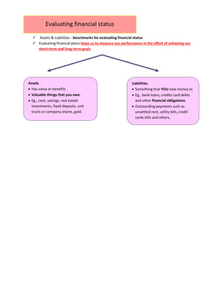  Assets & Liabilities - benchmarks for evaluating financial status
 Evaluating financial plans helps us to measure our performance in the effort of achieving our
short-term and long-term goals
Evaluating financial status
Assets
 Has value or benefits
 Valuable things that you own.
 Eg., cash, savings, real estate
investments, fixed deposits, unit
trusts or company shares, gold.
Liabilities
 Something that YOU owe money to
 Eg., bank loans, credits card debts
and other financial obligations.
 Outstanding payments such as
unsettled rent, utility bills, credit
cards bills and others.
 