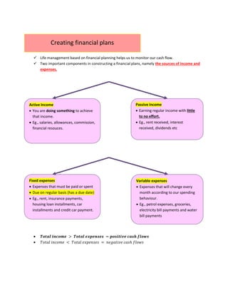  Life management based on financial planning helps us to monitor our cash flow.
 Two important components in constructing a financial plans, namely the sources of income and
expenses.
 𝑻𝒐𝒕𝒂𝒍 𝒊𝒏𝒄𝒐𝒎𝒆 > 𝑻𝒐𝒕𝒂𝒍 𝒆𝒙𝒑𝒆𝒏𝒔𝒆𝒔 = 𝒑𝒐𝒔𝒊𝒕𝒊𝒗𝒆 𝒄𝒂𝒔𝒉 𝒇𝒍𝒐𝒘𝒔
 𝑇𝑜𝑡𝑎𝑙 𝑖𝑛𝑐𝑜𝑚𝑒 < 𝑇𝑜𝑡𝑎𝑙 𝑒𝑥𝑝𝑒𝑛𝑠𝑒𝑠 = 𝑛𝑒𝑔𝑎𝑡𝑖𝑣𝑒 𝑐𝑎𝑠ℎ 𝑓𝑙𝑜𝑤𝑠
Creating financial plans
Active Income
 You are doing something to achieve
that income.
 Eg., salaries, allowances, commission,
financial resouces.
Passive income
 Earning regular income with little
to no effort.
 Eg., rent received, interest
received, dividends etc
Fixed expenses
 Expenses that must be paid or spent
 Due on regular basis (has a due date)
 Eg., rent, insurance payments,
housing loan installments, car
installments and credit car payment.
Variable expenses
 Expenses that will change every
month according to our spending
behaviour.
 Eg., petrol expenses, groceries,
electricity bill payments and water
bill payments
 