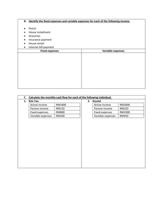 B. Identify the fixed expenses and variable expenses for each of the following income.
 Petrol
 House installment
 Groceries
 Insurance payment
 House rental
 Internet bill payment
Fixed expenses Variable expenses
C. Calculate the monthly cash flow for each of the following individual.
1. Kim Tan
Active income RM1800
Passive income RM120
Fixed expenses RM800
Variable expenses RM200
2. Krystal
Active income RM2000
Passive income RM220
Fixed expenses RM1900
Variable expenses RM450
 