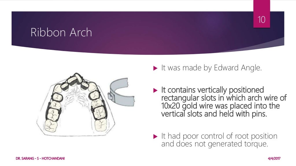 Fixed Orthodontic Appliance (Dentistry) Braces