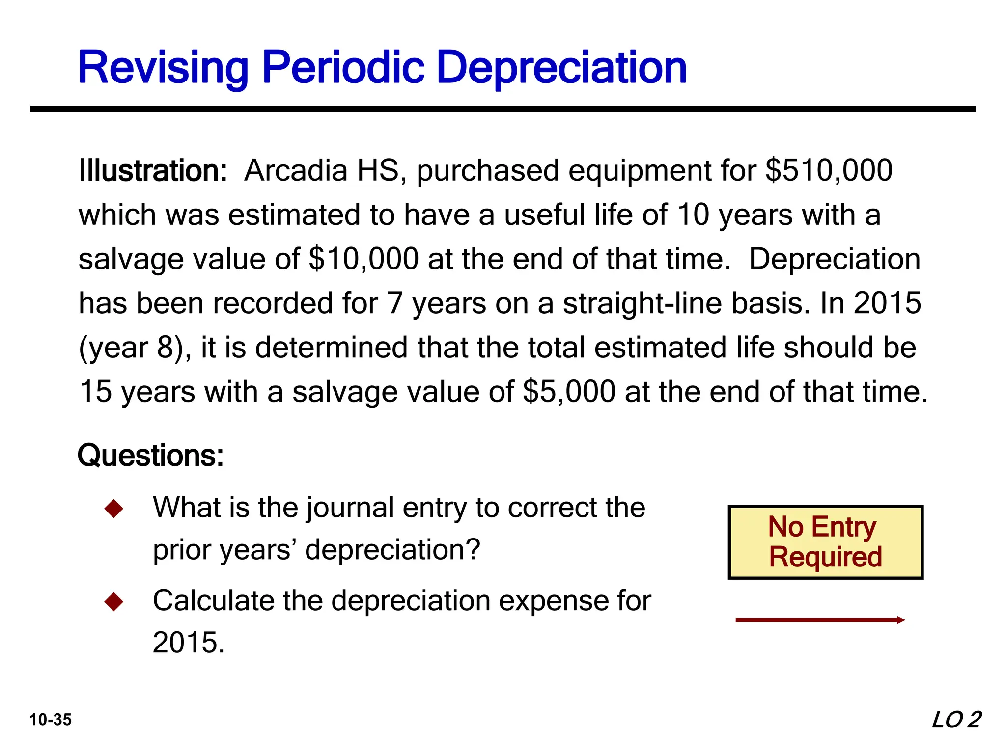 10-35
Illustration: Arcadia HS, purchased equipment for $510,000
which was estimated to have a useful life of 10 years with a
salvage value of $10,000 at the end of that time. Depreciation
has been recorded for 7 years on a straight-line basis. In 2015
(year 8), it is determined that the total estimated life should be
15 years with a salvage value of $5,000 at the end of that time.
No Entry
Required
Questions:
 What is the journal entry to correct the
prior years’ depreciation?
 Calculate the depreciation expense for
2015.
LO 2
Revising Periodic Depreciation
 