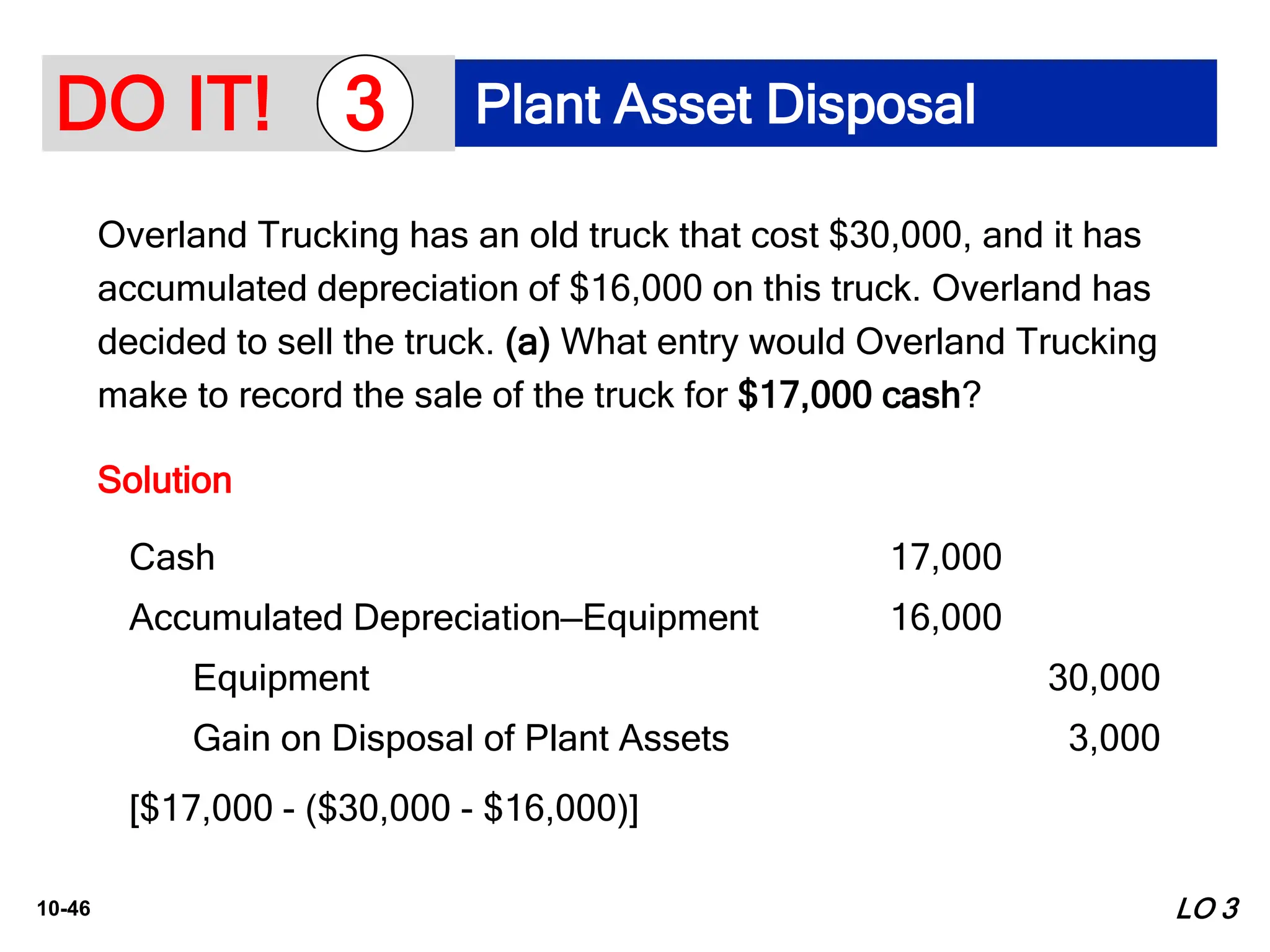 10-46
Overland Trucking has an old truck that cost $30,000, and it has
accumulated depreciation of $16,000 on this truck. Overland has
decided to sell the truck. (a) What entry would Overland Trucking
make to record the sale of the truck for $17,000 cash?
Solution
LO 3
Cash 17,000
Accumulated Depreciation—Equipment 16,000
Equipment 30,000
Gain on Disposal of Plant Assets 3,000
[$17,000 - ($30,000 - $16,000)]
DO IT! Plant Asset Disposal
3
 