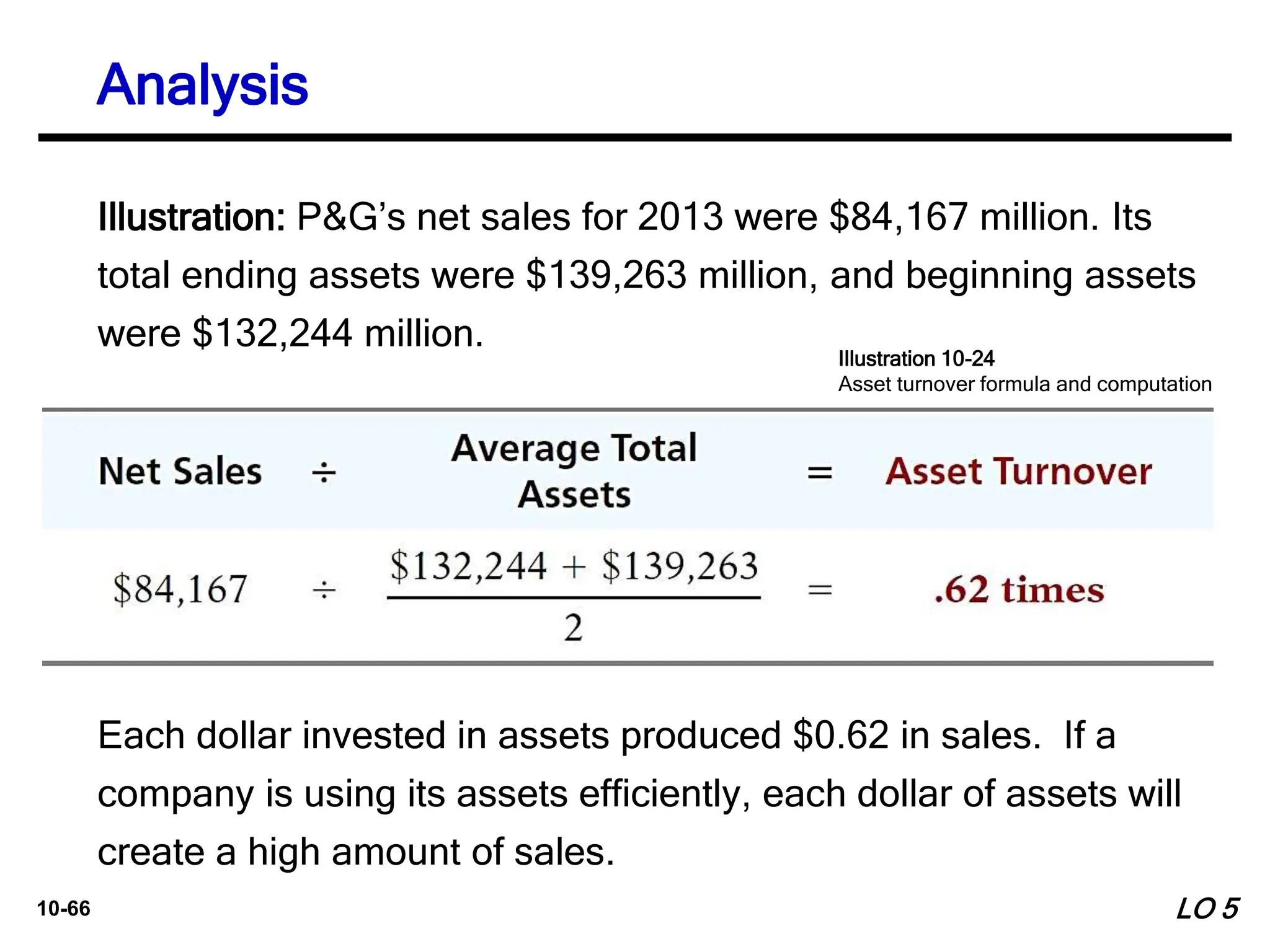 10-66
Each dollar invested in assets produced $0.62 in sales. If a
company is using its assets efficiently, each dollar of assets will
create a high amount of sales.
Analysis
LO 5
Illustration 10-24
Asset turnover formula and computation
Illustration: P&G’s net sales for 2013 were $84,167 million. Its
total ending assets were $139,263 million, and beginning assets
were $132,244 million.
 