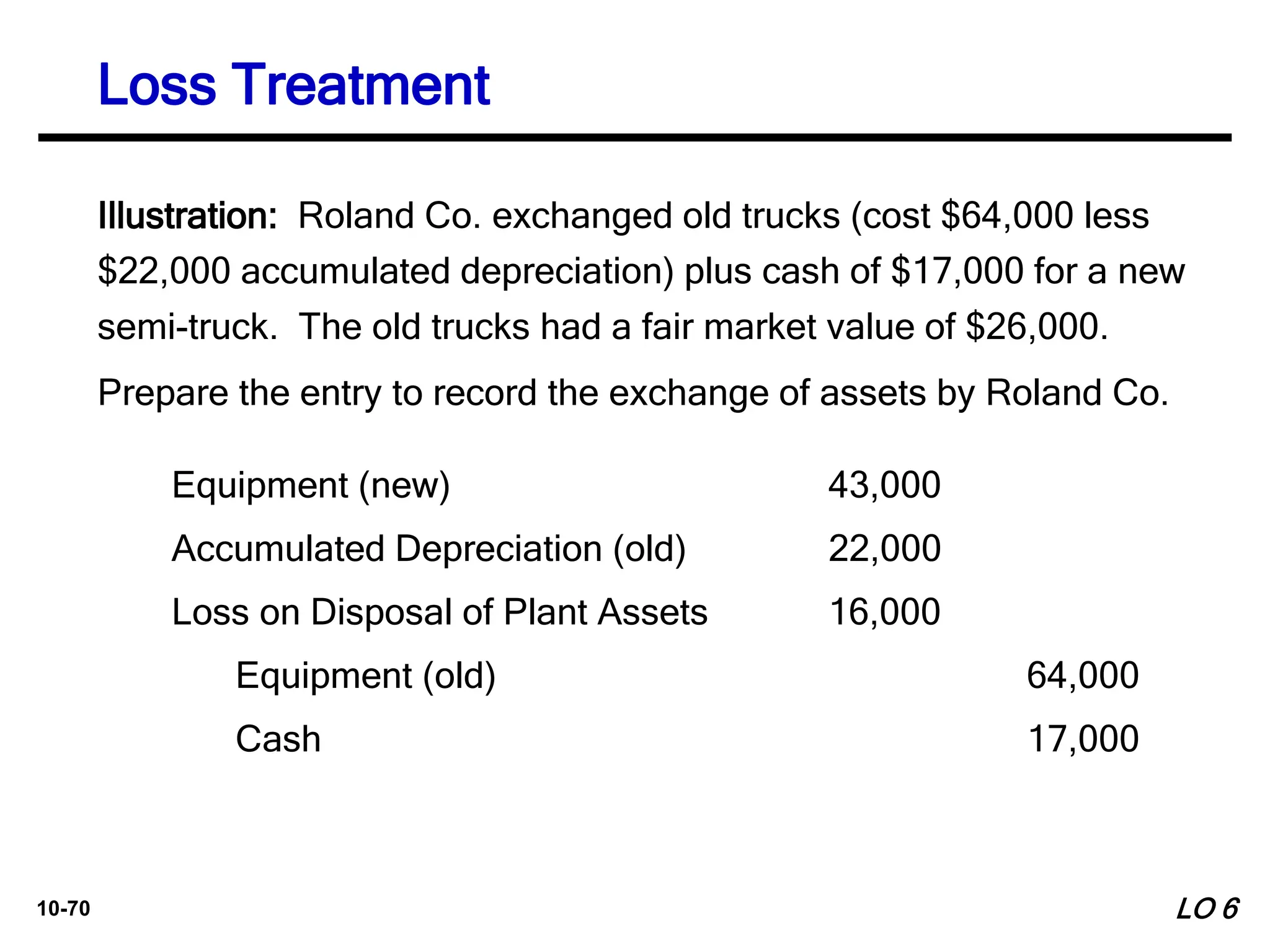 10-70
Illustration: Roland Co. exchanged old trucks (cost $64,000 less
$22,000 accumulated depreciation) plus cash of $17,000 for a new
semi-truck. The old trucks had a fair market value of $26,000.
Prepare the entry to record the exchange of assets by Roland Co.
Equipment (new) 43,000
Accumulated Depreciation (old) 22,000
Loss on Disposal of Plant Assets 16,000
Equipment (old) 64,000
Cash 17,000
LO 6
Loss Treatment
 