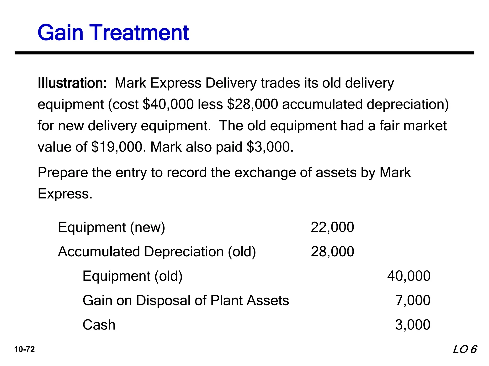 10-72
Equipment (new) 22,000
Accumulated Depreciation (old) 28,000
Equipment (old) 40,000
Gain on Disposal of Plant Assets 7,000
Cash 3,000
Illustration: Mark Express Delivery trades its old delivery
equipment (cost $40,000 less $28,000 accumulated depreciation)
for new delivery equipment. The old equipment had a fair market
value of $19,000. Mark also paid $3,000.
Prepare the entry to record the exchange of assets by Mark
Express.
LO 6
Gain Treatment
 