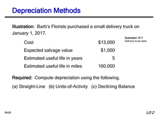 10-21
Illustration: Barb’s Florists purchased a small delivery truck on
January 1, 2017.
Cost $13,000
Expected salvage value $1,000
Estimated useful life in years 5
Estimated useful life in miles 100,000
Required: Compute depreciation using the following.
(a) Straight-Line (b) Units-of-Activity (c) Declining Balance
LO 2
Illustration 10-7
Delivery truck data
Depreciation Methods
 