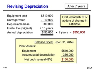 10-36
Equipment $510,000
Plant Assets:
Accumulated depreciation 350,000
Net book value (NBV) $160,000
Balance Sheet (Dec. 31, 2014)
After 7 years
Equipment cost $510,000
Salvage value - 10,000
Depreciable base 500,000
Useful life (original) ÷ 10 years
Annual depreciation $ 50,000 x 7 years = $350,000
First, establish NBV
at date of change in
estimate.
LO 2
Revising Depreciation
 