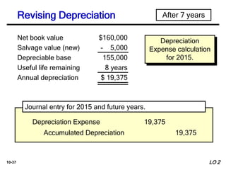 10-37
Depreciation
Expense calculation
for 2015.
Depreciation Expense 19,375
Accumulated Depreciation 19,375
Journal entry for 2015 and future years.
After 7 years
Net book value $160,000
Salvage value (new) - 5,000
Depreciable base 155,000
Useful life remaining 8 years
Annual depreciation $ 19,375
LO 2
Revising Depreciation
 