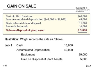 10-44
Illustration: Wright records the sale as follows.
Cash 16,000
Accumulated Depreciation 49,000
Equipment 60,000
Gain on Disposal of Plant Assets 5,000
July 1
LO 3
GAIN ON SALE Illustration 10-19
Computation of gain
on disposal
 