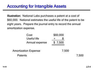 10-55
Illustration: National Labs purchases a patent at a cost of
$60,000. National estimates the useful life of the patent to be
eight years. Prepare the journal entry to record the annual
amortization expense.
Amortization Expense 7,500
Patents 7,500
Cost $60,000
Useful life ÷ 8
Annual expense $ 7,500
Accounting for Intangible Assets
LO 4
 