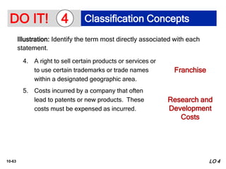 10-63
4. A right to sell certain products or services or
to use certain trademarks or trade names
within a designated geographic area.
5. Costs incurred by a company that often
lead to patents or new products. These
costs must be expensed as incurred.
Franchise
Research and
Development
Costs
LO 4
Illustration: Identify the term most directly associated with each
statement.
DO IT! Classification Concepts
4
 