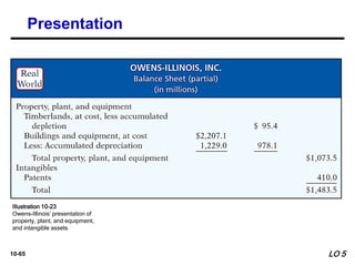 10-65
Illustration 10-22
LO 5
Illustration 10-23
Owens-Illinois’ presentation of
property, plant, and equipment,
and intangible assets
Presentation
 