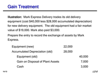 10-72
Equipment (new) 22,000
Accumulated Depreciation (old) 28,000
Equipment (old) 40,000
Gain on Disposal of Plant Assets 7,000
Cash 3,000
Illustration: Mark Express Delivery trades its old delivery
equipment (cost $40,000 less $28,000 accumulated depreciation)
for new delivery equipment. The old equipment had a fair market
value of $19,000. Mark also paid $3,000.
Prepare the entry to record the exchange of assets by Mark
Express.
LO 6
Gain Treatment
 