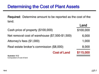 10-8
Land
Required: Determine amount to be reported as the cost of the
land.
Cash price of property ($100,000)
Net removal cost of warehouse ($7,500-$1,500)
Attorney's fees ($1,000) 1,000
6,000
$100,000
$115,000
Cost of Land
Real estate broker’s commission ($8,000) 8,000
Determining the Cost of Plant Assets
LO 1
Illustration 10-2
Computation of cost of land
 