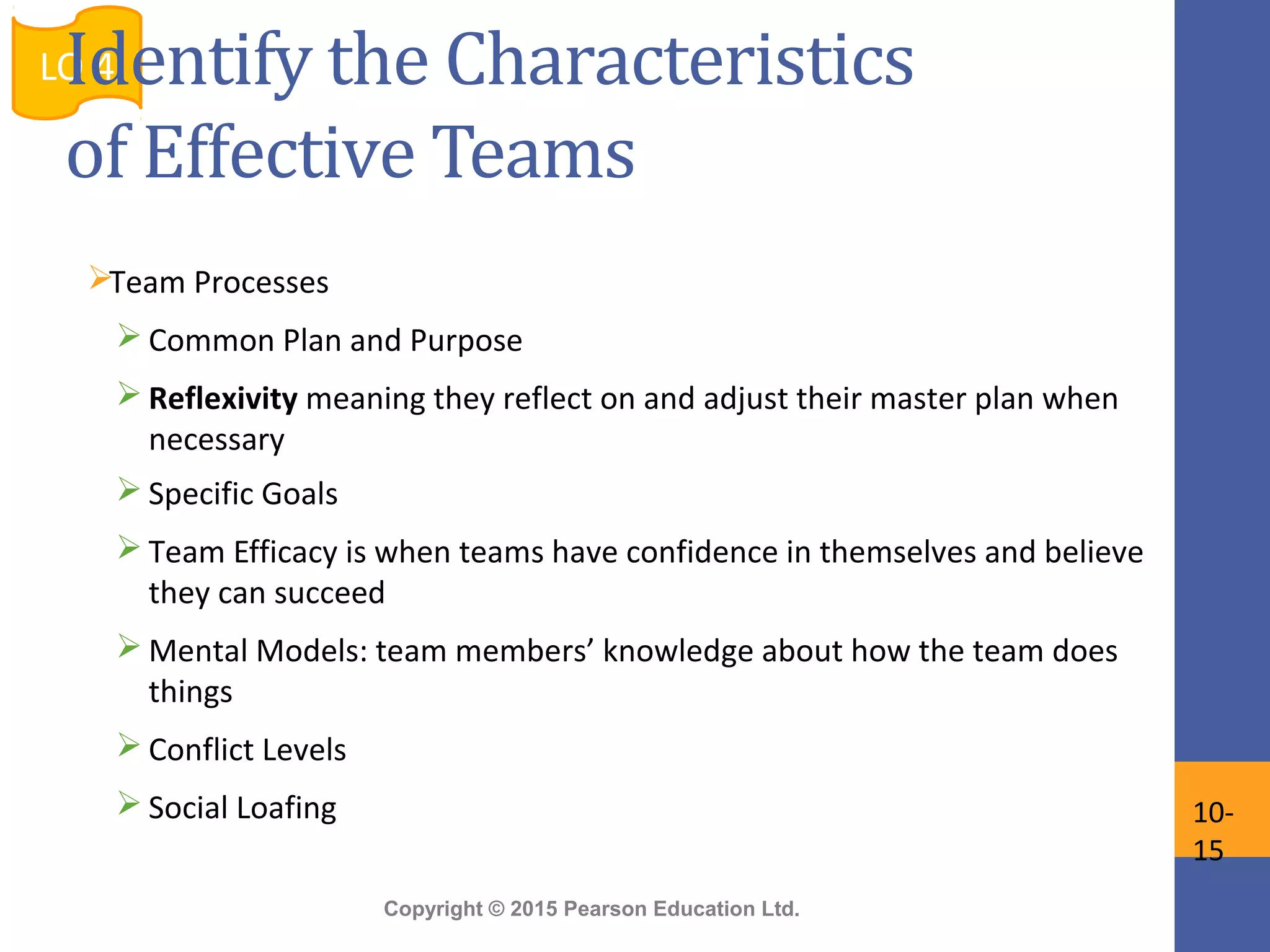 Copyright © 2015 Pearson Education Ltd.
Team Processes
 Common Plan and Purpose
 Reflexivity meaning they reflect on and adjust their master plan when
necessary
 Specific Goals
 Team Efficacy is when teams have confidence in themselves and believe
they can succeed
 Mental Models: team members’ knowledge about how the team does
things
 Conflict Levels
 Social Loafing
LO 4
10-
15
Identify the Characteristics
of Effective Teams
 