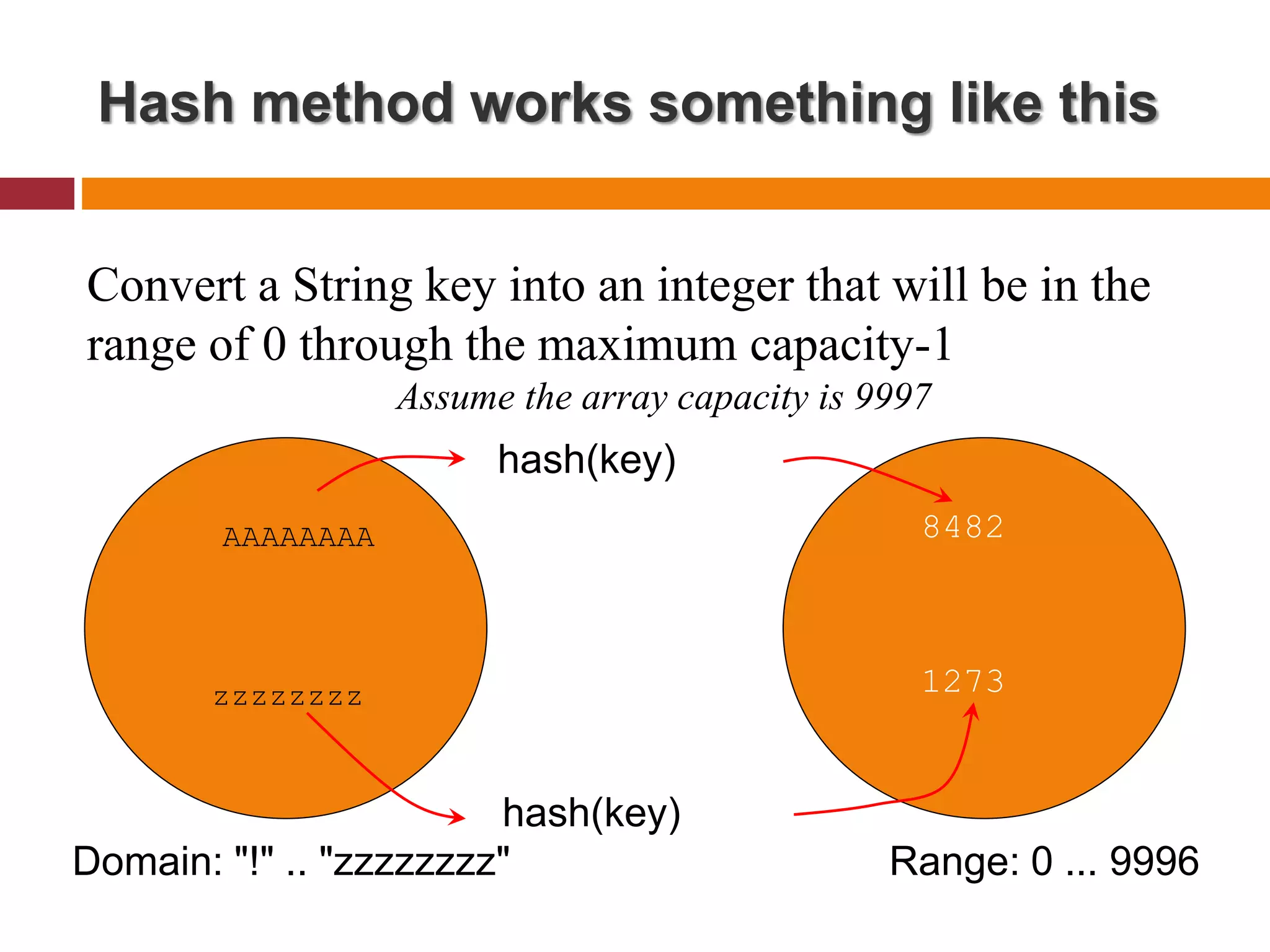 Chapter 10: hashing data structure | PPT | Databases | Computer ...