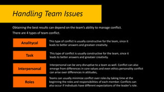 Handling Team Issues
Obtaining the best results can depend on the team’s ability to manage conflict.
There are 4 types of team conflict.
Analitycal This type of conflict is usually constructive for the team, since it
leads to better answers and greataer creativity.
Task
This type of conflict is usually constructive for the team, since it
leads to better answers and greataer creativity.
Interpersonal
Interpersonal can be very disruptive to a team as well. Conflict can also
emerge from differences in core values and even ethics.personality conflict
can arise over differences in attitudes,
Roles
Teams can usually minimize conflict over roles by taking time at the
beginning the roles and responsibilities of each member. Conflicts can
also occur if indivduals have different expectations of the leader’s role.
 