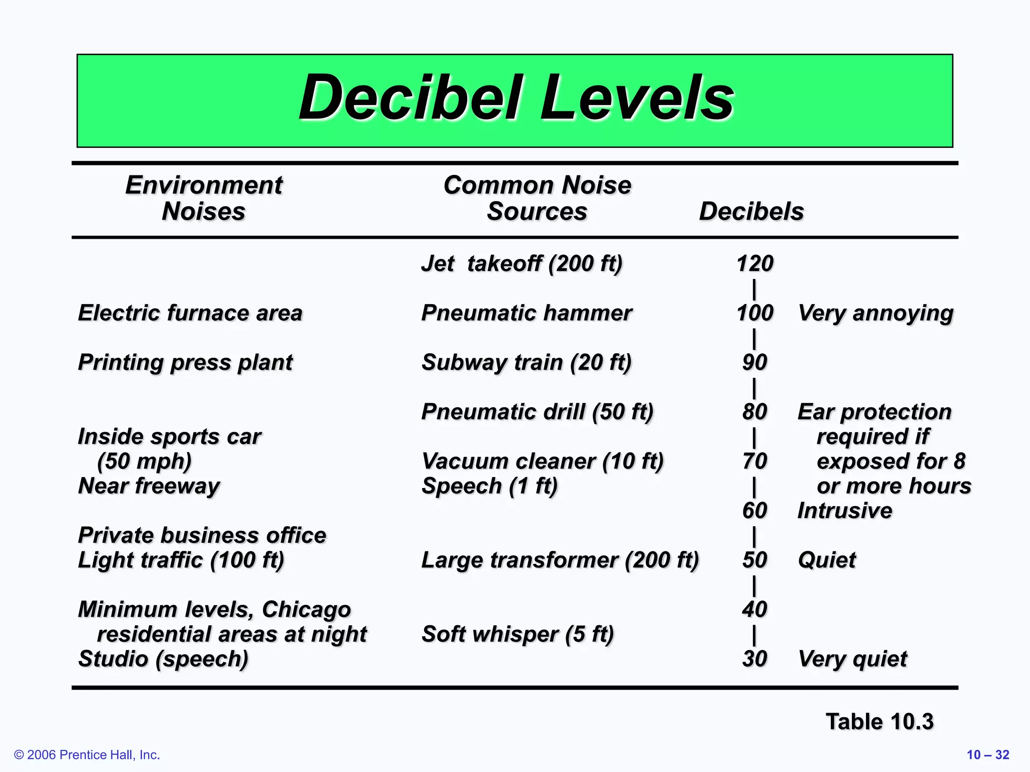 Chapter 10 Human Resources and Job Design.ppt