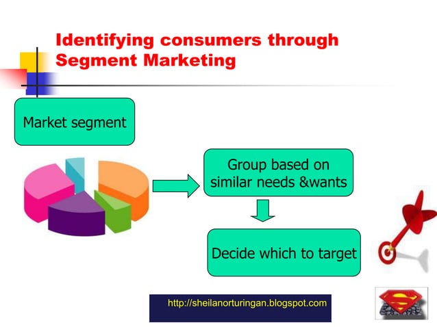 Chapter8LearningQuestions | PPTX