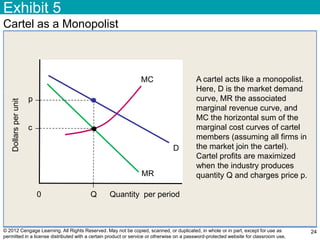 © 2012 Cengage Learning. All Rights Reserved. May not be copied, scanned, or duplicated, in whole or in part, except for use as
permitted in a license distributed with a certain product or service or otherwise on a password-protected website for classroom use.
Exhibit 5
24
Cartel as a Monopolist
Quantity per periodQ0
MC
D
MR
p
Dollarsperunit
c
A cartel acts like a monopolist.
Here, D is the market demand
curve, MR the associated
marginal revenue curve, and
MC the horizontal sum of the
marginal cost curves of cartel
members (assuming all firms in
the market join the cartel).
Cartel profits are maximized
when the industry produces
quantity Q and charges price p.
 