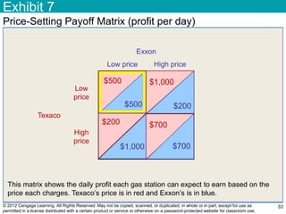 © 2012 Cengage Learning. All Rights Reserved. May not be copied, scanned, or duplicated, in whole or in part, except for use as
permitted in a license distributed with a certain product or service or otherwise on a password-protected website for classroom use.
Exhibit 7
33
Price-Setting Payoff Matrix (profit per day)
Exxon
Low price High price
Texaco
Low
price
High
price
$200
$1,000
$1,000
$200
$700
$700
$500
$500
This matrix shows the daily profit each gas station can expect to earn based on the
price each charges. Texaco‟s price is in red and Exxon‟s is in blue.
 