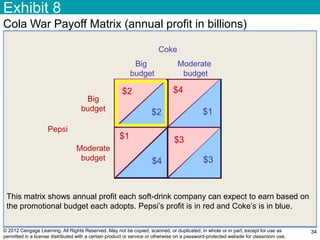 © 2012 Cengage Learning. All Rights Reserved. May not be copied, scanned, or duplicated, in whole or in part, except for use as
permitted in a license distributed with a certain product or service or otherwise on a password-protected website for classroom use.
Exhibit 8
34
Cola War Payoff Matrix (annual profit in billions)
Coke
Big
budget
Moderate
budget
Pepsi
Big
budget
Moderate
budget
$1
$4
$4
$1
$3
$3
$2
$2
This matrix shows annual profit each soft-drink company can expect to earn based on
the promotional budget each adopts. Pepsi‟s profit is in red and Coke‟s is in blue.
 
