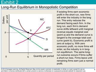 © 2012 Cengage Learning. All Rights Reserved. May not be copied, scanned, or duplicated, in whole or in part, except for use as
permitted in a license distributed with a certain product or service or otherwise on a password-protected website for classroom use.
Exhibit 2
9
Long-Run Equilibrium in Monopolistic Competition
0 q Quantity per period
p
Dollars
perunit
D
MR
MC
a
ATC
b
If existing firms earn economic
profit in the short run, new firms
will enter the industry in the long
run. This entry reduces the
demand facing each firm. In the
long run, each firm‟s demand
curve shifts leftward until marginal
revenue equals marginal cost
(point a) and the demand curve is
tangent to the average total cost
curve (point b). Economic profit is
zero at output q. With zero
economic profit, no more firms will
enter, so the industry is in long-
run equilibrium. The same long-
run outcome occurs if firms suffer
a short-run loss. Firms leave until
remaining firms earn just a normal
profit.
 