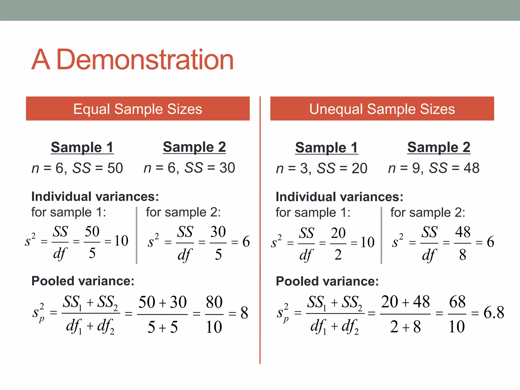 A Demonstration
Equal Sample Sizes
Sample 1
n = 6, SS = 50
Unequal Sample Sizes
=
50+30
5+5
=
80
10
= 8sp
2
=
SS1 + SS2
df1 + df2
s2
=
SS
df
=
30
5
= 6s2
=
SS
df
=
50
5
=10
Sample 2
n = 6, SS = 30
Individual variances:
for sample 1: for sample 2:
Pooled variance:
Sample 1
n = 3, SS = 20
=
20+ 48
2+8
=
68
10
= 6.8sp
2
=
SS1 + SS2
df1 + df2
s2
=
SS
df
=
48
8
= 6s2
=
SS
df
=
20
2
=10
Sample 2
n = 9, SS = 48
Individual variances:
for sample 1: for sample 2:
Pooled variance:
 