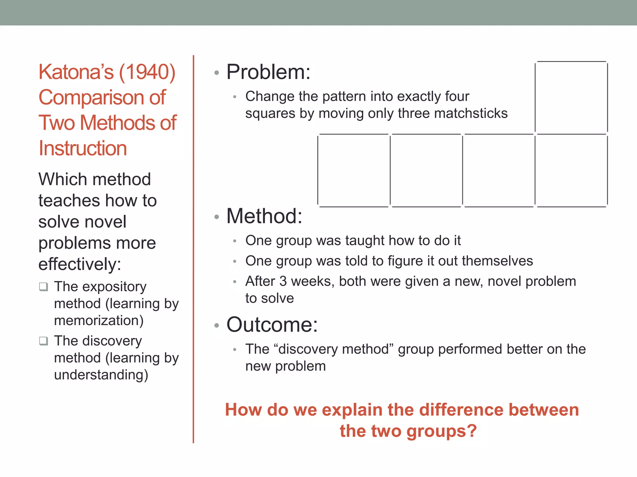 Katona’s (1940)
Comparison of
Two Methods of
Instruction
• Problem:
• Change the pattern into exactly four
squares by moving only three matchsticks
• Method:
• One group was taught how to do it
• One group was told to figure it out themselves
• After 3 weeks, both were given a new, novel problem
to solve
• Outcome:
• The “discovery method” group performed better on the
new problem
How do we explain the difference between
the two groups?
Which method
teaches how to
solve novel
problems more
effectively:
 The expository
method (learning by
memorization)
 The discovery
method (learning by
understanding)
 