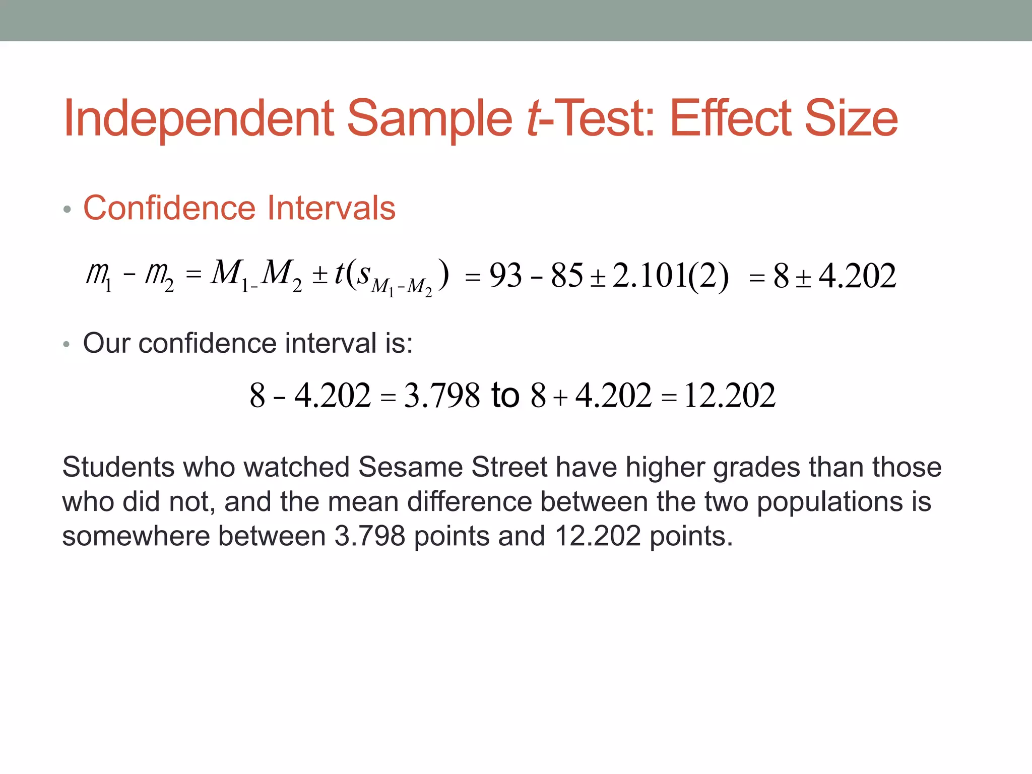 Independent Sample t-Test: Effect Size
• Confidence Intervals
• Our confidence interval is:
Students who watched Sesame Street have higher grades than those
who did not, and the mean difference between the two populations is
somewhere between 3.798 points and 12.202 points.
m1 -m2 = M1-M2 ±t(sM1-M2
) = 93-85±2.101(2) =8±4.202
8-4.202 =3.798 to 8+4.202 =12.202
 