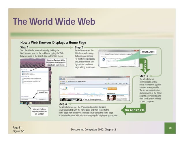 Fundamentals Of Internet And World Wide Web Pdf Fundamentals Of Internet And World Wide Web Pdf