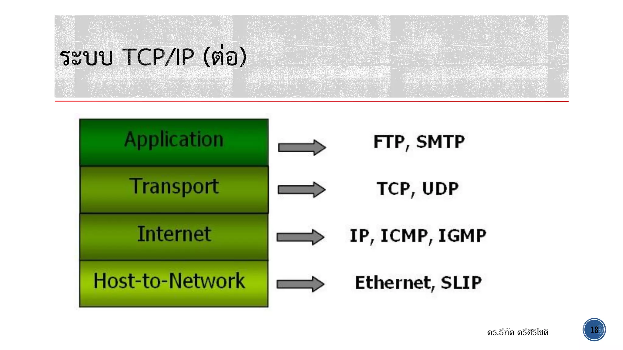 Digital Marketing: Bab 4 - Mengoptimalkan Kampanye dan Mengukur Kesuksesan
