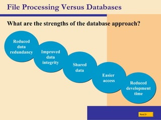 File Processing Versus Databases What are the strengths of the database approach? Reduced data redundancy Improved data integrity Shared data Easier  access Reduced development time Next 
