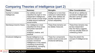 Chapter 10 Lecture Slides Intelligence Notes | PDF