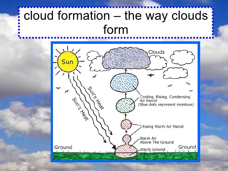 Chapter 10 Lesson 4 Water Vapor and Humidity
