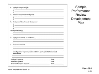 10–19
Sample
Performance
Review
Development
Plan
Figure 10–3
Source: Business & Legal Reports, Inc.
 