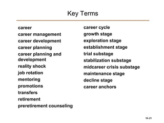 10–21
Key Terms
career
career management
career development
career planning
career planning and
development
reality shock
job rotation
mentoring
promotions
transfers
retirement
preretirement counseling
career cycle
growth stage
exploration stage
establishment stage
trial substage
stabilization substage
midcareer crisis substage
maintenance stage
decline stage
career anchors
 