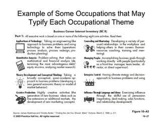 © 2005 Prentice Hall Inc. All rights reserved. 10–27
Example of Some Occupations that May
Typify Each Occupational Theme
Figure 10–A3Source: James Waldroop and Timothy Butler, " Finding the Job You Should Want,” Fortune, March 2, 1998, p. 211.
 