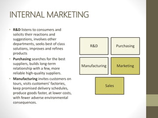 INTERNAL MARKETING
• R&D listens to consumers and
solicits their reactions and
suggestions, involves other
departments, seeks best of class
solutions, improves and refines
products
• Purchasing searches for the best
suppliers, builds long-term
relationship with a few, more
reliable high-quality suppliers.
• Manufacturing invites customers on
tours, visits customers’ factories,
keep promised delivery schedules,
produce goods faster, at lower costs,
with fewer adverse environmental
consequences.
R&D Purchasing
Manufacturing Marketing
Sales
 