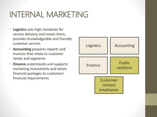 INTERNAL MARKETING
• Logistics sets high standards for
service delivery and meets them,
provides knowledgeable and friendly
customer service.
• Accounting prepares reports and
invoices that relate to customer
needs and segments
• Finance understands and supports
marketing investments and tailors
financial packages to customers’
financial requirements
Logistics Accounting
Finance
Public
relations
Customer
contact
employees
 