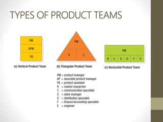 TYPES OF PRODUCT TEAMS
 